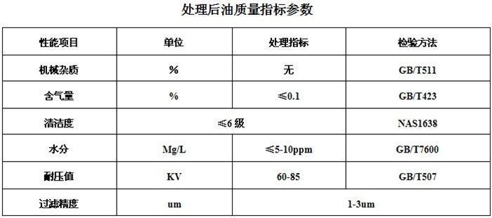 圖片2.jpg 濾油機技術升級換代及性能分析