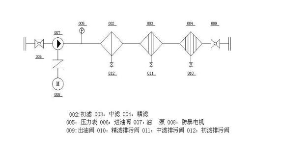 精密濾油機流程.jpg 精密濾油機流程.jpg