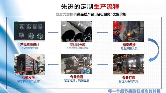 濾油機生產流程 濾油機生產流程