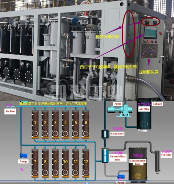 變壓器油過濾裝置 變壓器油過濾裝置