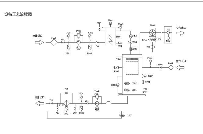 凈化機(jī)流程圖 凈化機(jī)流程圖